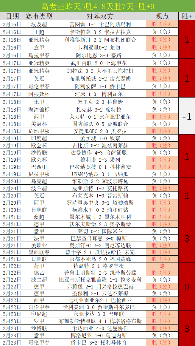 深度解析,精彩战况一,网打尽,乐彩登录入口,乐彩平台,乐彩注册网址,乐彩app,乐彩官网,乐彩网站,乐彩网页版