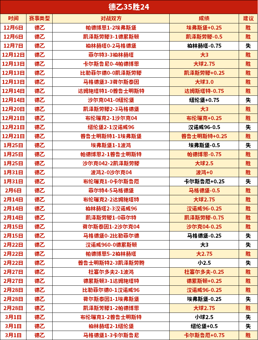 富勒姆客战,强劲,曼联足总杯,乐彩登录入口,乐彩平台,乐彩注册网址,乐彩app,乐彩官网,乐彩网站,乐彩网页版