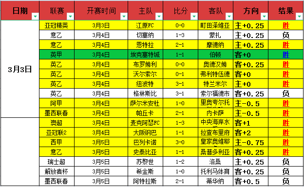 今日巅峰对,决即将上演,昨日激战,乐彩登录入口,乐彩平台,乐彩注册网址,乐彩app,乐彩官网,乐彩网站,乐彩网页版