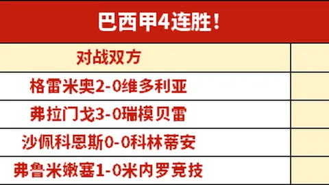 热刺六轮赛事分析：三客场对阵维拉、切尔西等强队
